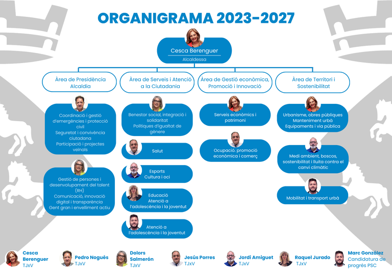 Organigrama Ajuntament 2023-2027 (1).png