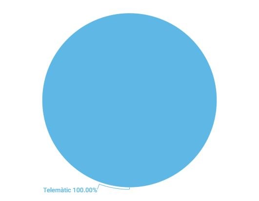 dret 2023 per canal.JPG