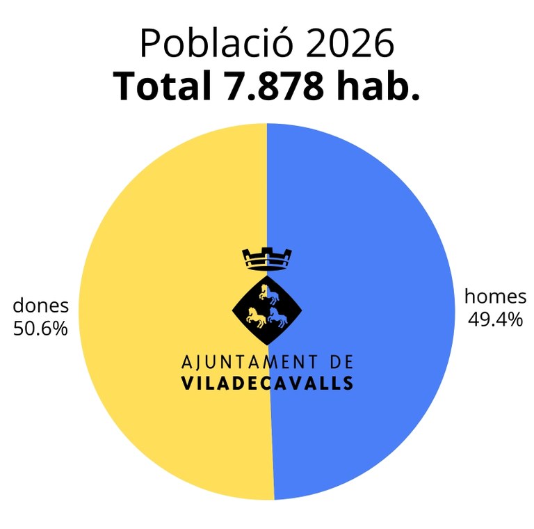 Població Viladecavalls 2026 habitants26jpg.jpg
